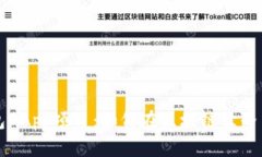 探索TP钱包DApp项目：如何