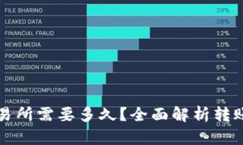 从TP钱包转到交易所需要多久？全面解析转账时间及影响因素