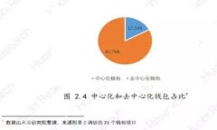 如何选择适合自己的比特