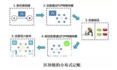 TP钱包下载官网网址：安全