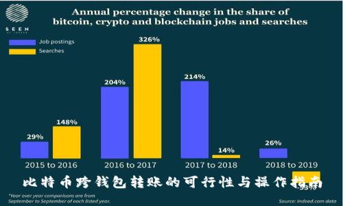比特币跨钱包转账的可行性与操作指南