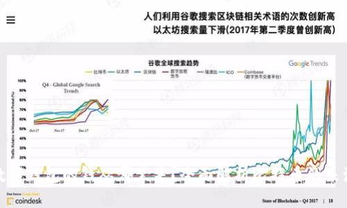 比特币数字钱包的钱从哪里来？全面解析比特币的来源与流通