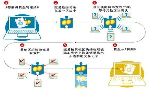 以太坊钱包的安全性及市场行情分析