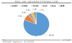 成都区块链多种钱包开发
