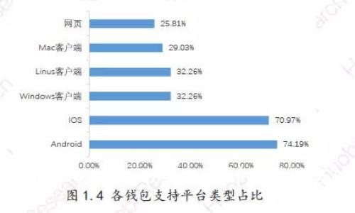 如何将火币USDT转入TP钱包的详细步骤与注意事项