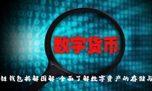 区块链钱包拆解图解：全面了解数字资产的存储与安全