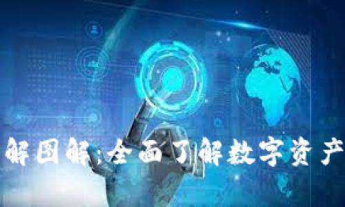 区块链钱包拆解图解：全面了解数字资产的存储与安全