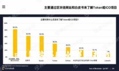 tp钱包购买HT的详细指南