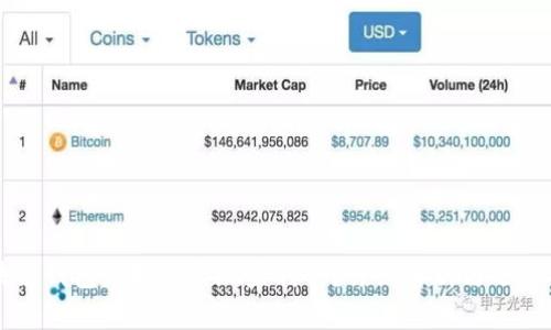 区块链钱包是如何实现盈利的？详细解析与运营模式