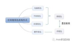如何高效利用TP人工客服提
