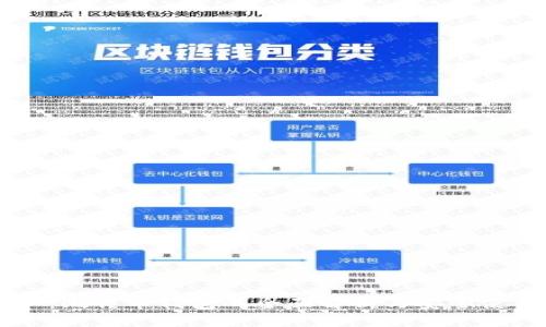 李威声：比特币钱包的全面解析与安全使用指南