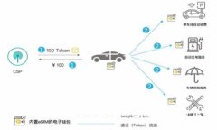 优质  比特币如何安全地向