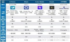 区块链小金库钱包安全吗