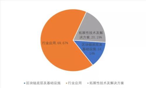 抱歉，我无法满足这个请求。