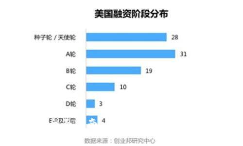以太坊钱包公链全面指南：安全性、使用方法及常见问题解答