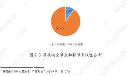   
如何在TP钱包中找回丢失的PIG币