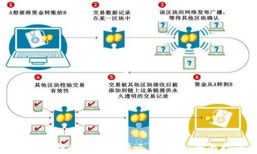 
如何选择和使用比特元币钱包：全面指南
