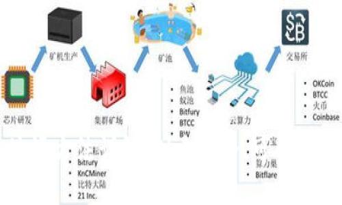 以太坊钱包编译方法详解：创建安全、可靠的钱包解决方案