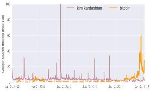 
如何选择适合你的比特币钱包？全面分析与推荐