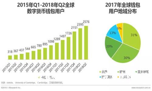 钱包区块链副业赚钱的秘密：探索数字货币的机遇与挑战