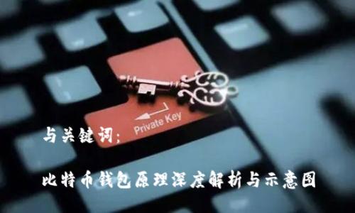 与关键词：

比特币钱包原理深度解析与示意图