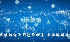 2023年区块链电子钱包价格