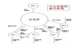 如何解决ETH钱包中USDT无法