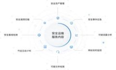 如何安全使用TP钱包进行
