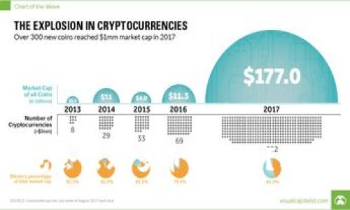 为什么我的TP钱包会出现多币种情况？深入解析及解决方案