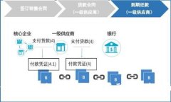 如何将云钱包中的以太坊