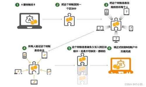 区块链钱包开发难度解析：从基础知识到技术挑战