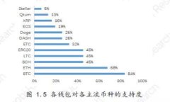 以太坊钱包收益不增加减