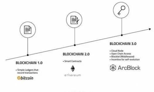   
区块链世界：深入了解6种常见钱包及其特点