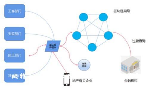 比特币钱包地址为何采用大小写混合？