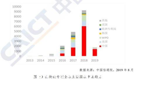 比特派钱包币币兑换限制详解及解决方案