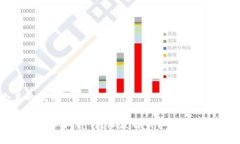 思考一个且的优质以太坊