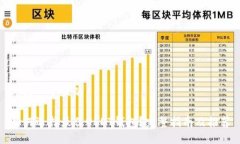 思考一个且的如何选择最