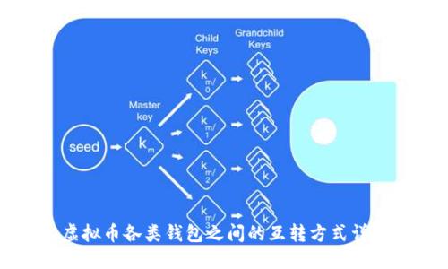 虚拟币各类钱包之间的互转方式详解