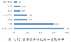 以太坊钱包三倍出局攻略