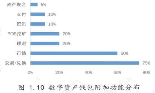 以太坊钱包三倍出局攻略：如何实现快速盈利与风险控制