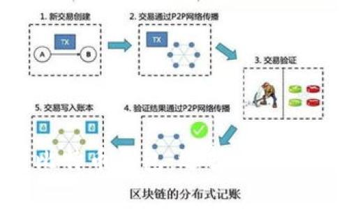 全面解析比特币钱包：选择、使用与安全指南