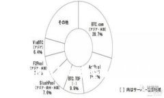 比特币钱包的类型及选择