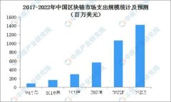   如何用Java构建安全的U