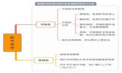 如何选择最佳以太坊钱包