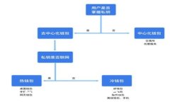 如何快速下载TP6框架：完