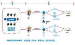 tp钱包正规平台指南：如何
