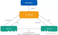 如何在TP钱包中创建TRC20钱