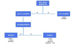 如何创建和管理USDT钱包：