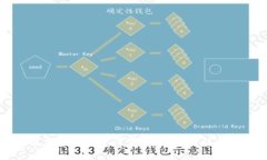 如何在TP钱包中设置权限管