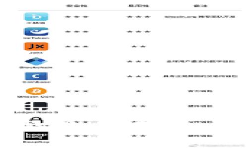 iOS区块链钱包审核的全面指南：确保安全性与合规性